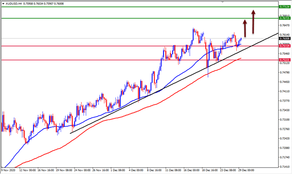 الرسم البياني اليومي للدولار الاسترالي مقابل الدولار الامريكي الرسم البياني اليومي للدولار الاسترالي مقابل الدولار الامريكي