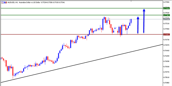 الرسم البياني اليومي للدولار الاسترالي مقابل الدولار الامريكي الرسم البياني اليومي للدولار الاسترالي مقابل الدولار الامريكي