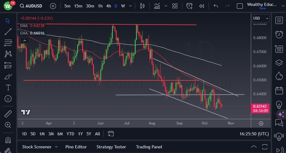 Gráfico del Pronóstico AUD/USD Gráfico del Pronóstico AUD/USD