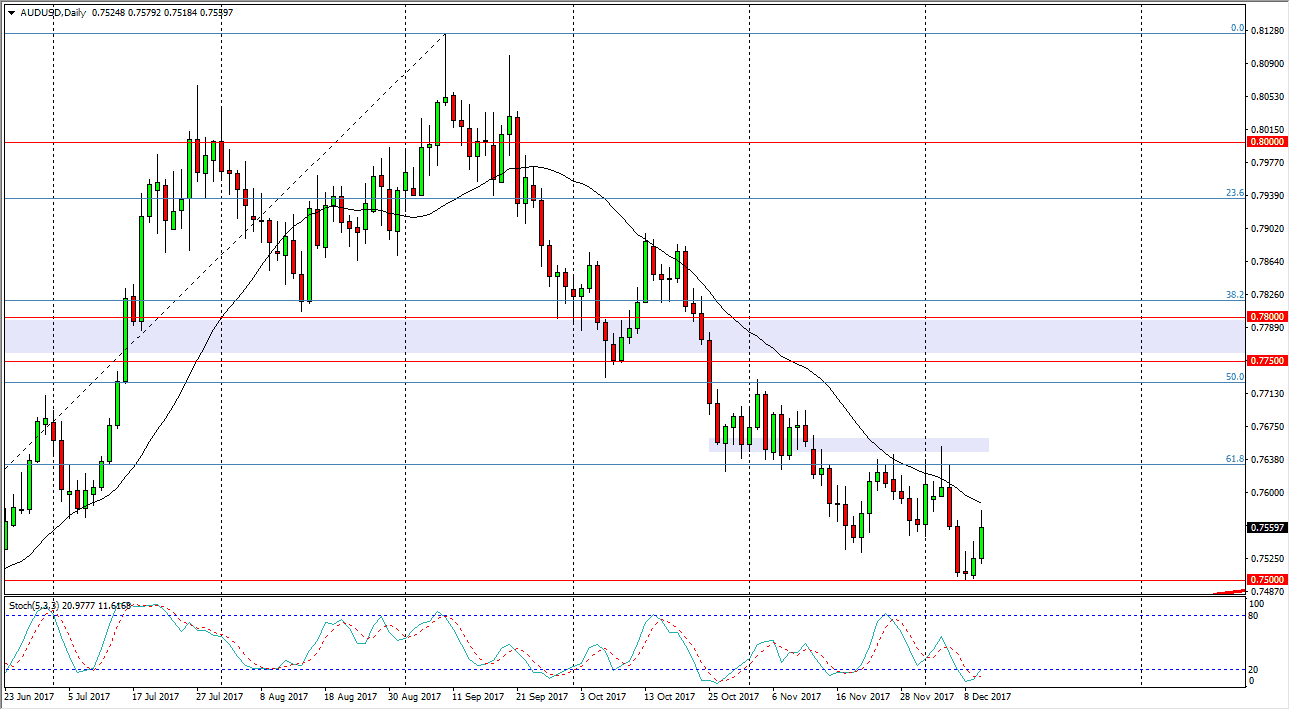 الرسم البياني لزوج الدولار الأسترالي مقابل الدولار الأمريكي