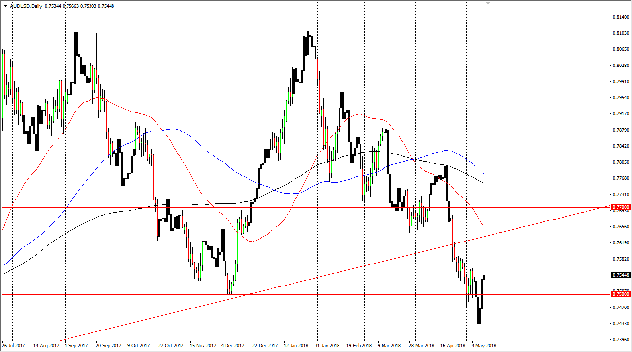 Previsioni AUD/USD
