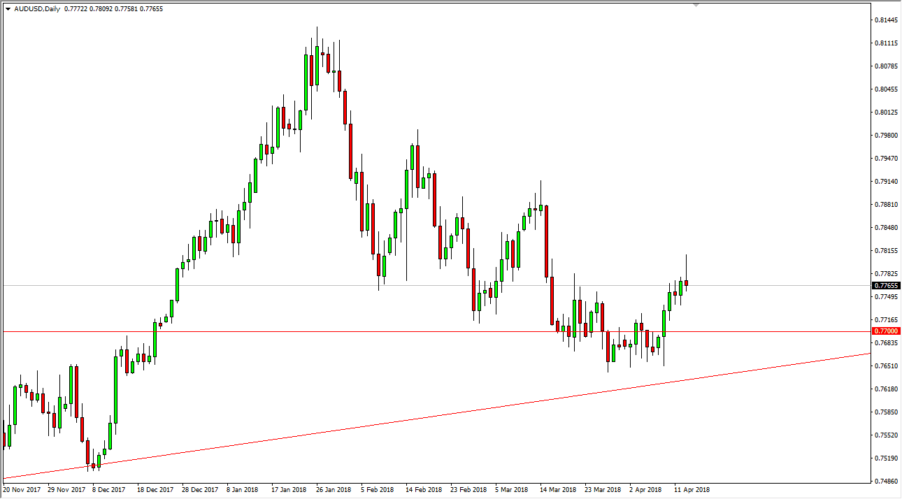 audusdu audusd