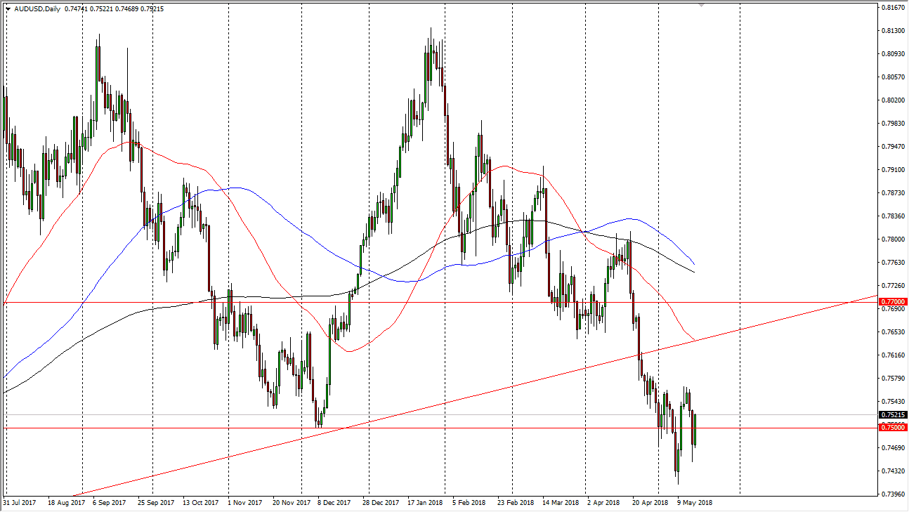 Previsioni AUD/USD
