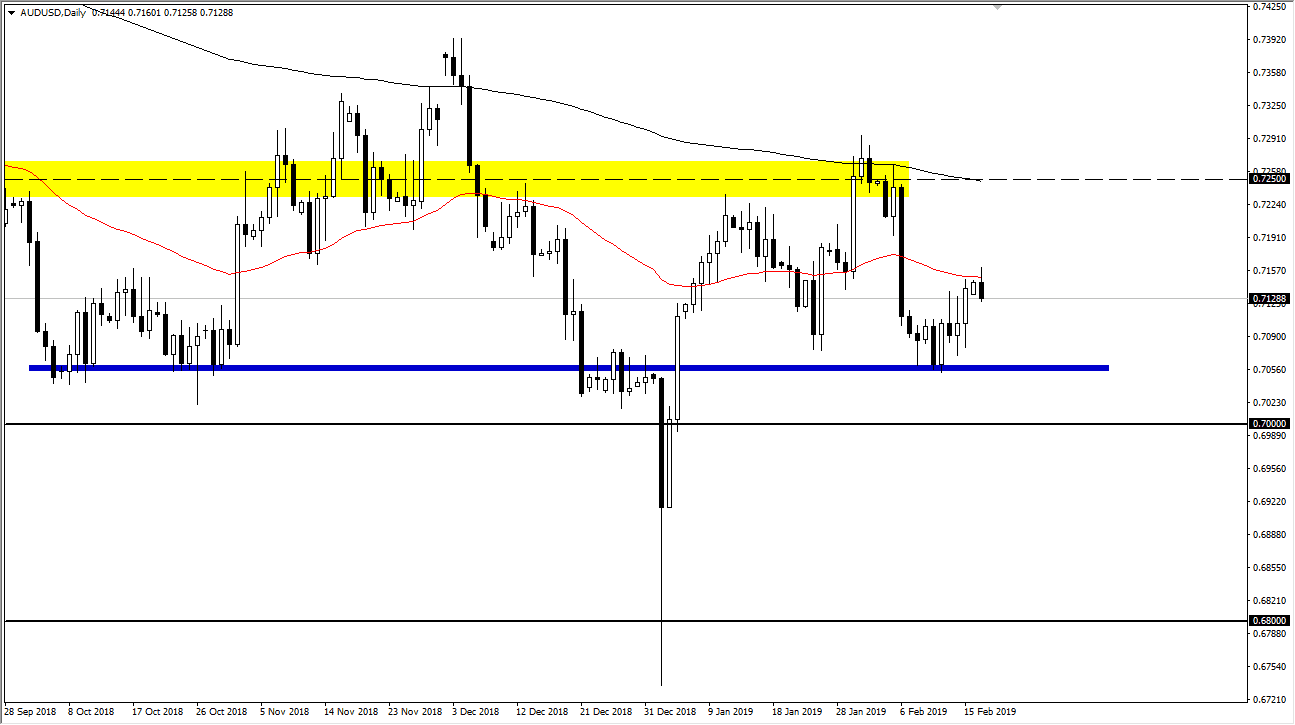 AUDUSD AUDUSD