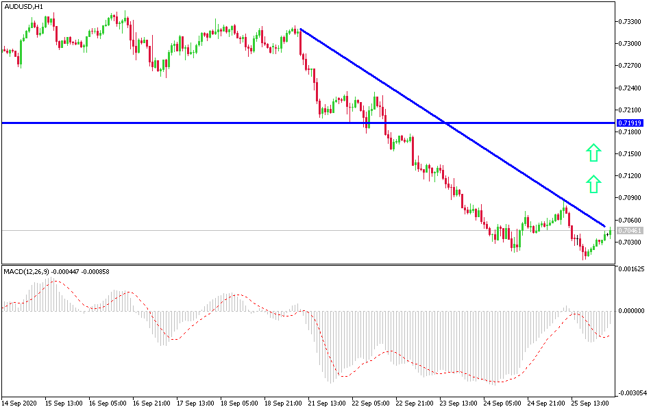 Gráfico AUD/USD Gráfico AUD/USD