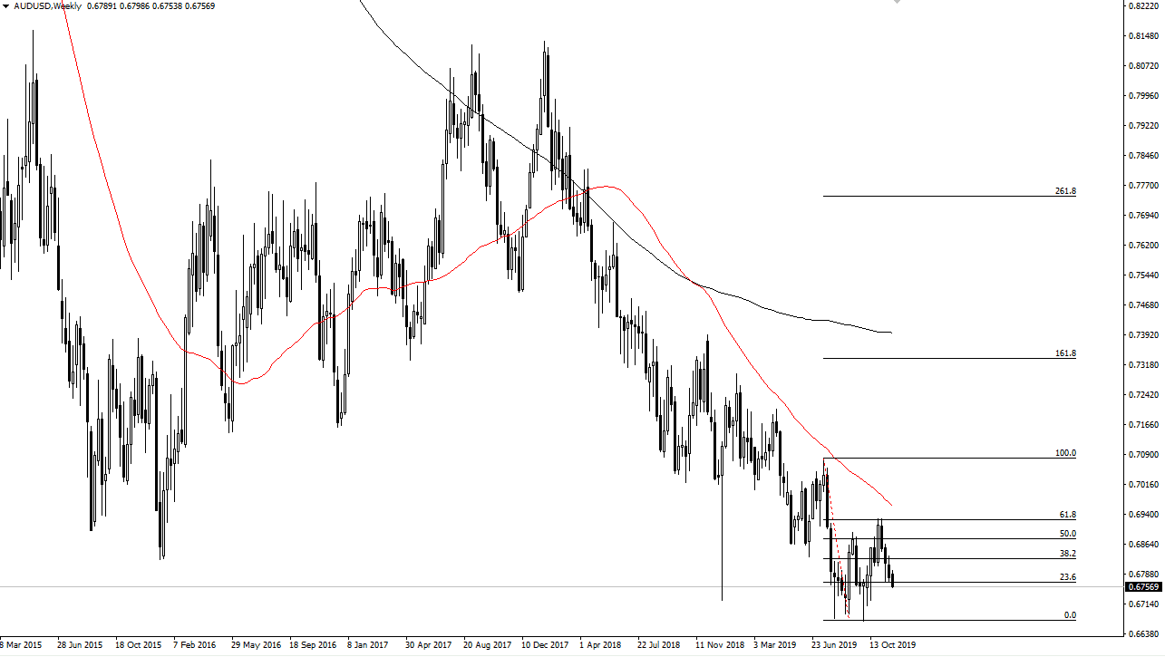audusd audusd