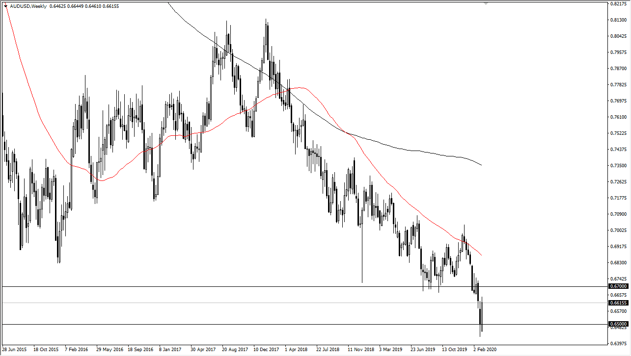 الرسم البياني لزوج الدولار الأسترالي/الدولار الأمريكي 