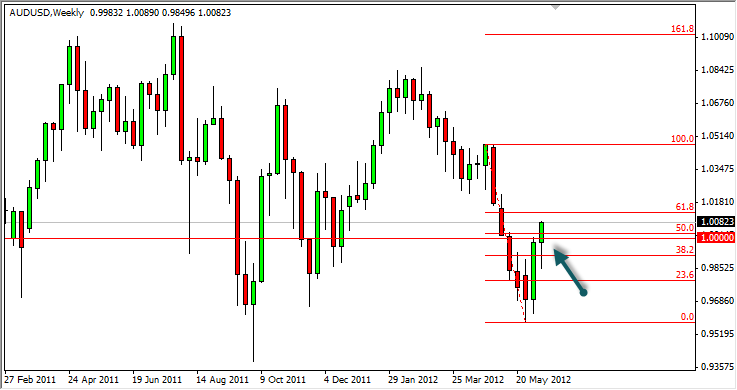 AUDUSD Weekly 61812