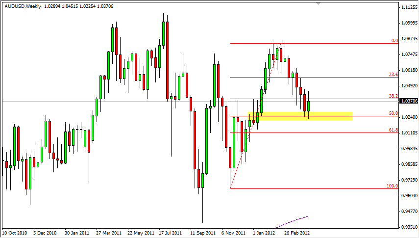 AUD/USD Weekly 41612
