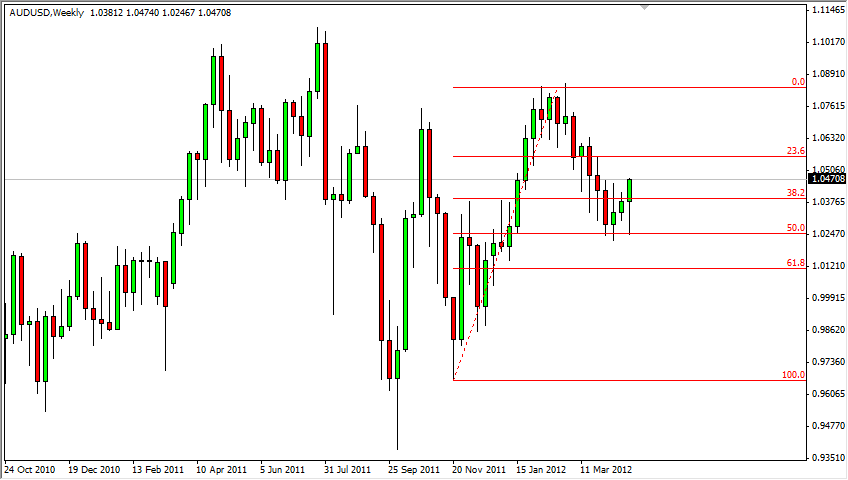 AUD/USD Weekly 43012