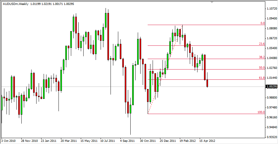 AUDUSD Weekly 51412