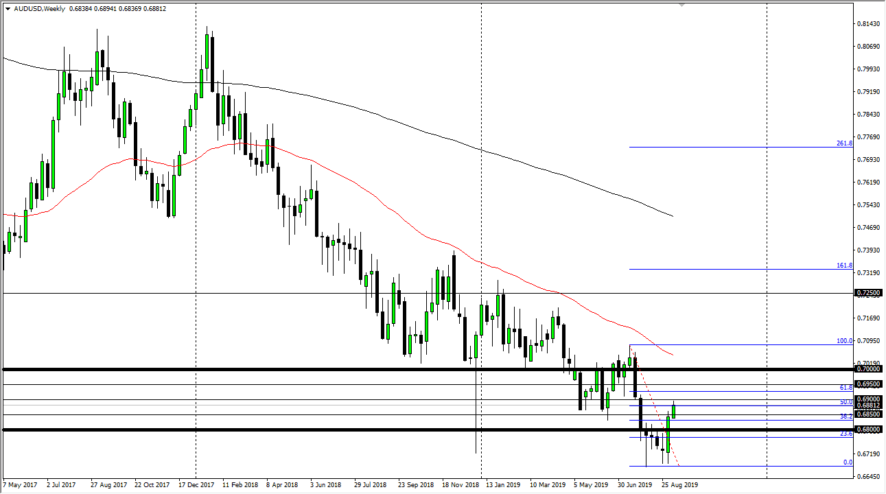 Pronóstico Semanal del AUD/USD Pronóstico Semanal del AUD/USD