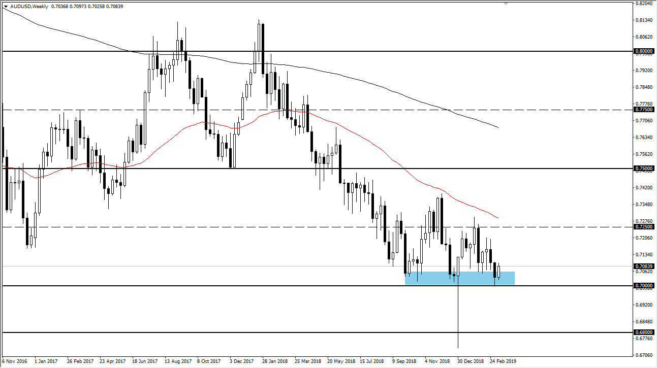 previsioni settimanali AUD/USD previsioni settimanali AUD/USD