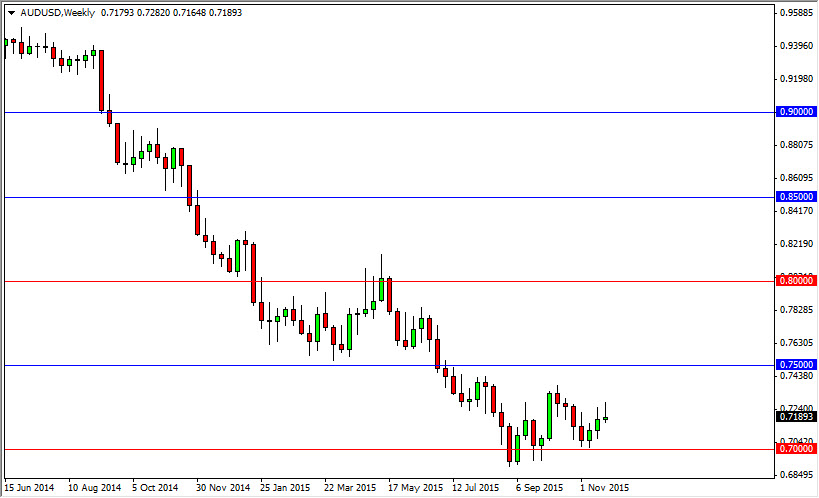 AUDUSD Haftalık Grafik - 30 Kasım 2015 AUDUSD Haftalık Grafik - 30 Kasım 2015