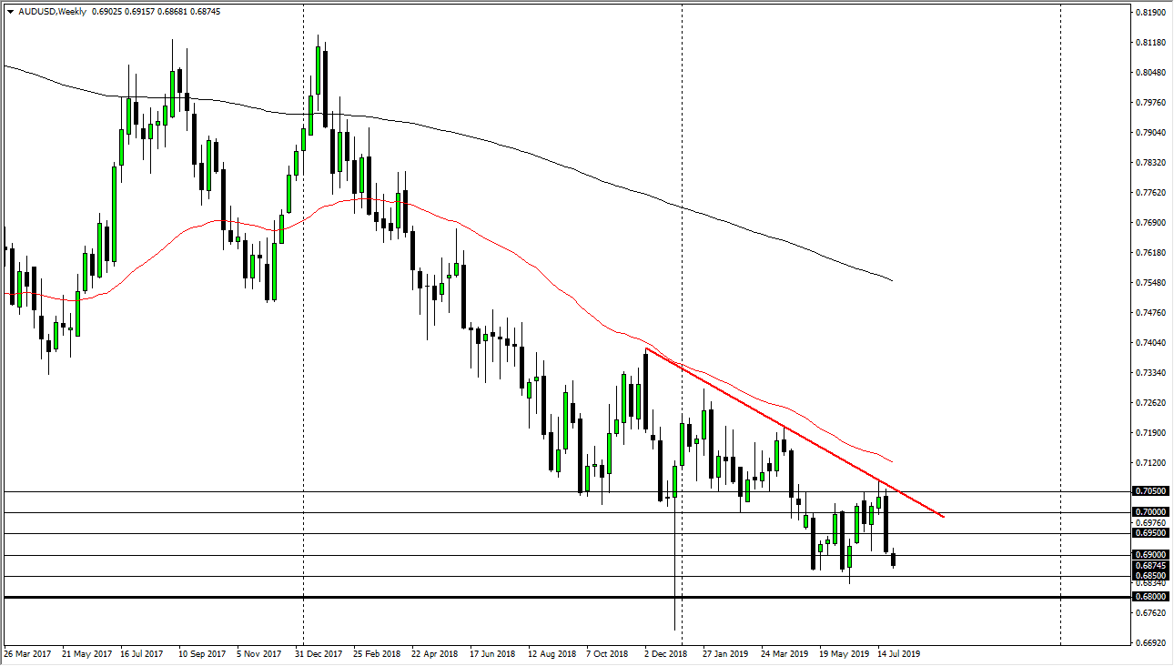 AUDUSD AUDUSD