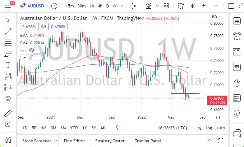 Pronóstico Semanal del AUD/USD