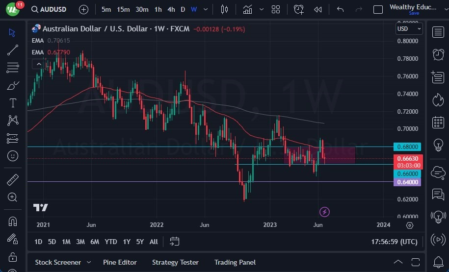 Gráfico del Pronóstico Semanal AUD/USD Gráfico del Pronóstico Semanal AUD/USD