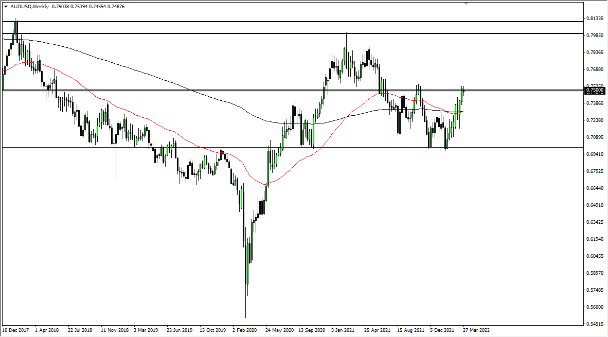 Pronóstico Semanal del AUD/USD