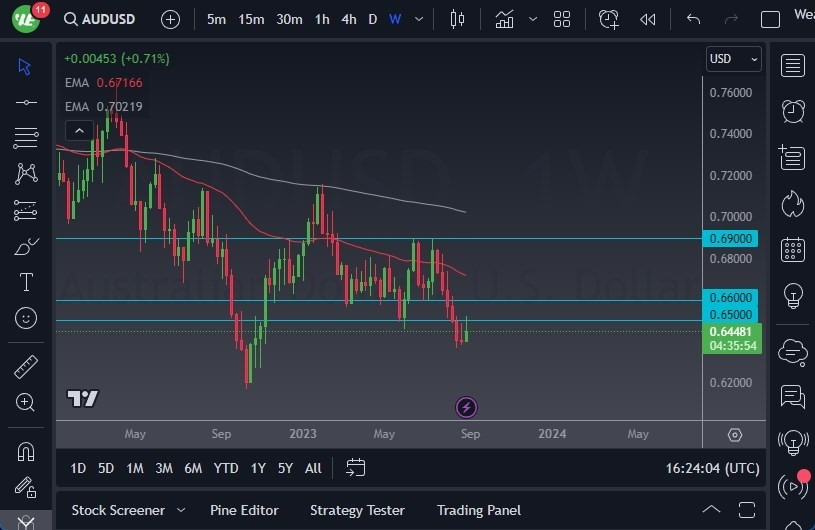 Gráfico del Pronóstico Semanal AUD/USD