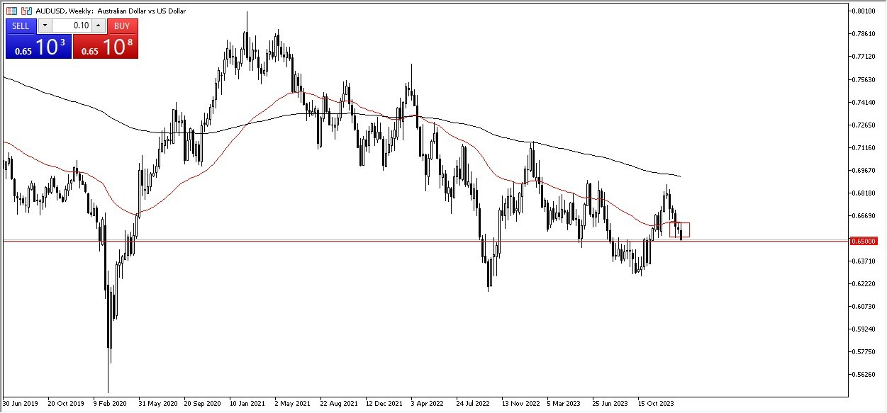 AUD/USD Hoy: Pares en Foco 05/02 Gráfico | DailyForex.com AUD/USD Hoy: Pares en Foco 05/02 Gráfico | DailyForex.com