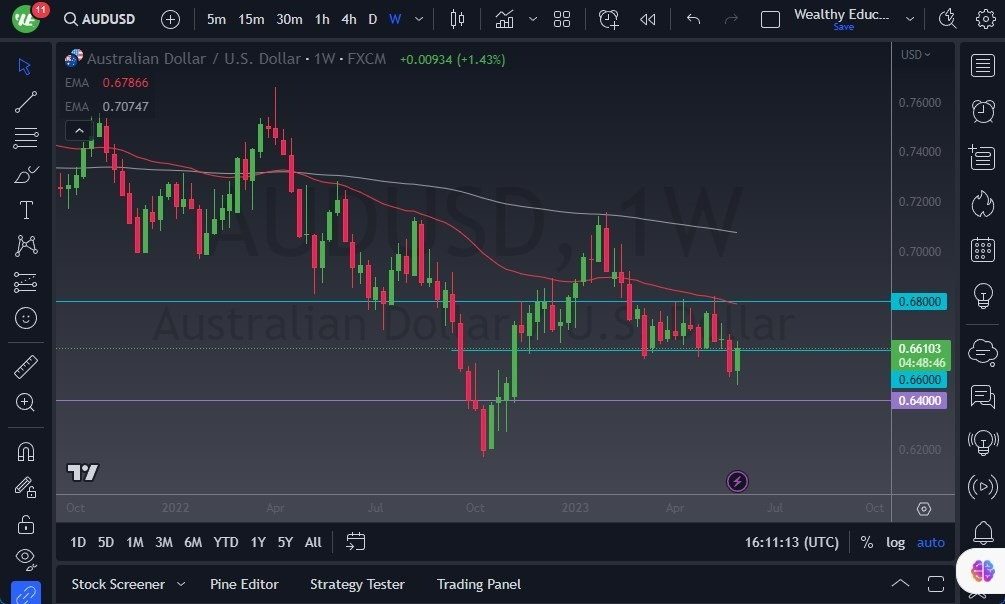 Gráfico del Pronóstico Semanal AUD/USD Gráfico del Pronóstico Semanal AUD/USD