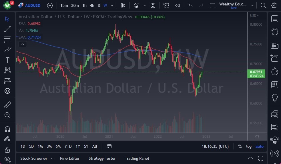 Pronóstico Semanal del AUD/USD Pronóstico Semanal del AUD/USD