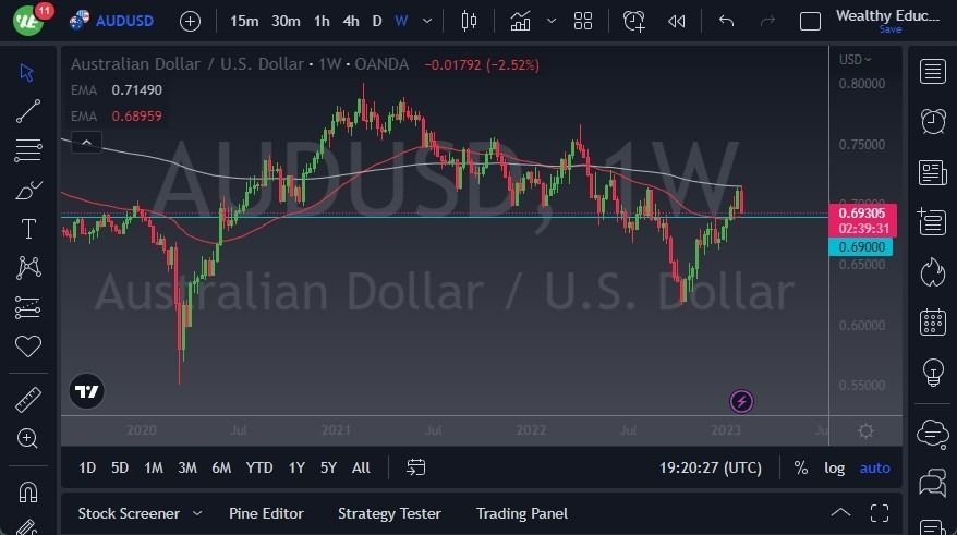 Pronóstico Semanal del AUD/USD Pronóstico Semanal del AUD/USD