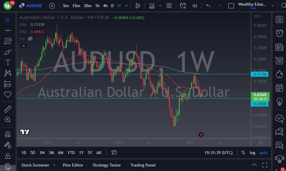 Pronóstico Semanal del AUD/USD Pronóstico Semanal del AUD/USD