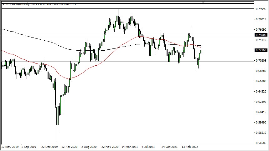 Pronóstico Semanal del AUD/USD Pronóstico Semanal del AUD/USD