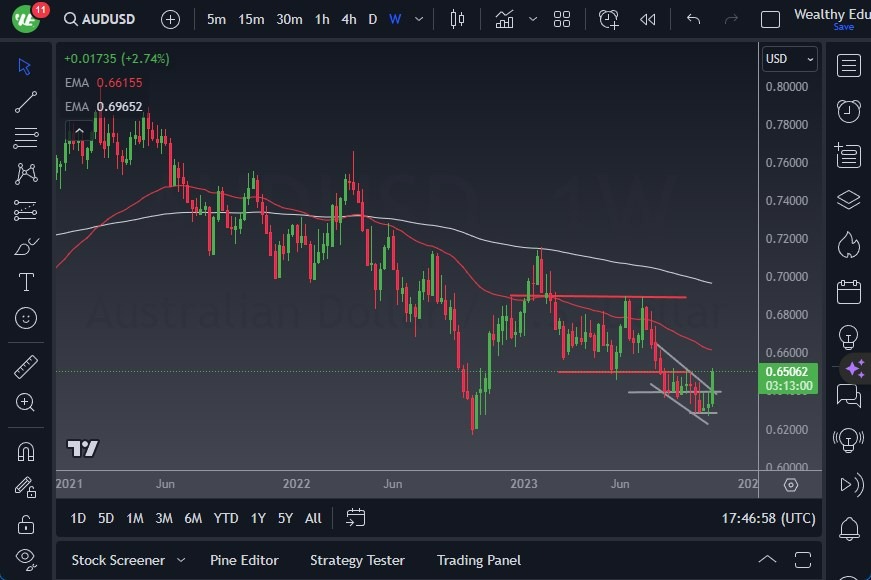 Gráfico del Pronóstico Semanal AUD/USD Gráfico del Pronóstico Semanal AUD/USD