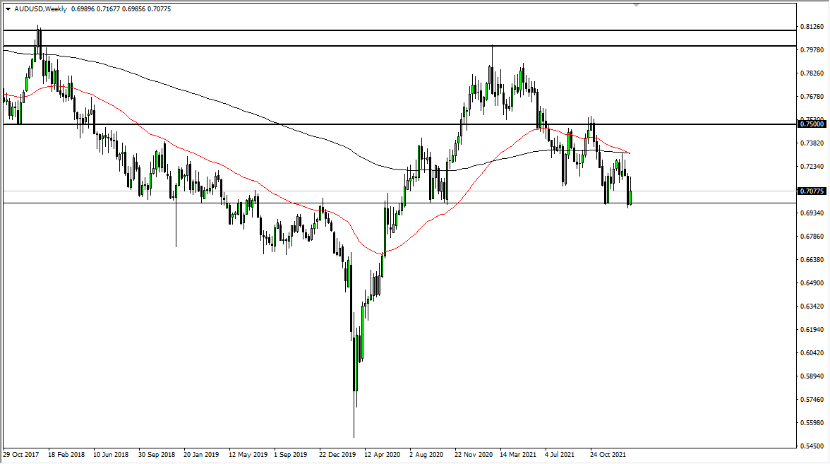 Pronóstico Semanal del AUD/USD Pronóstico Semanal del AUD/USD