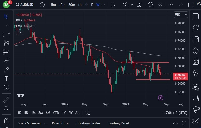 Gráfico del Pronóstico Semanal AUD/USD Gráfico del Pronóstico Semanal AUD/USD