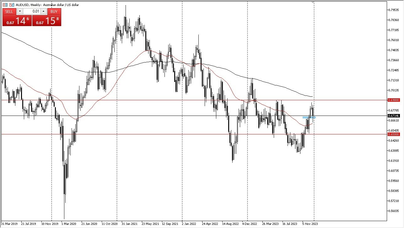 Gráfico del Pronóstico Semanal AUD/USD