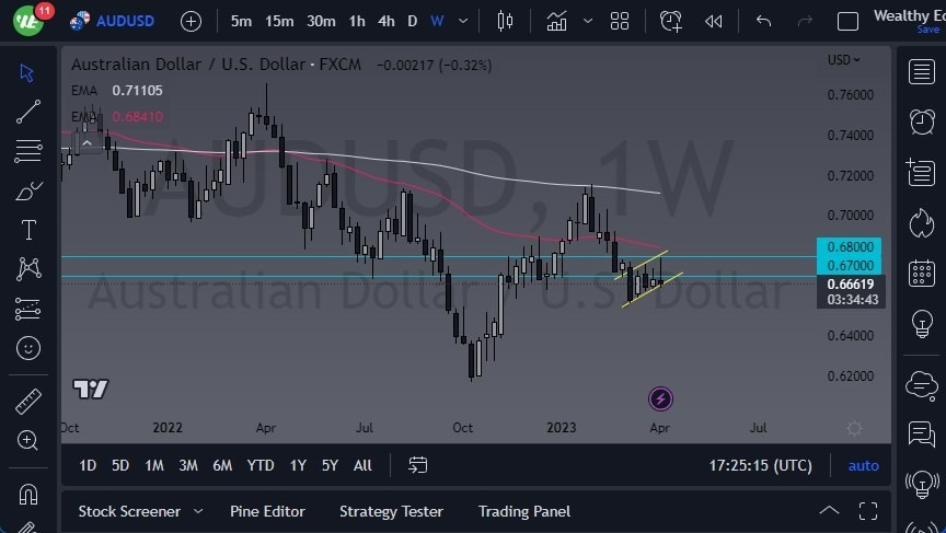 Gráfico Pronóstico Semanal del AUD/USD Gráfico Pronóstico Semanal del AUD/USD