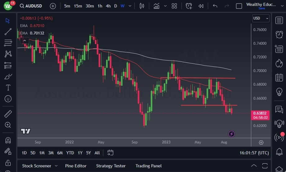 Gráfico del Pronóstico Semanal AUD/USD Gráfico del Pronóstico Semanal AUD/USD