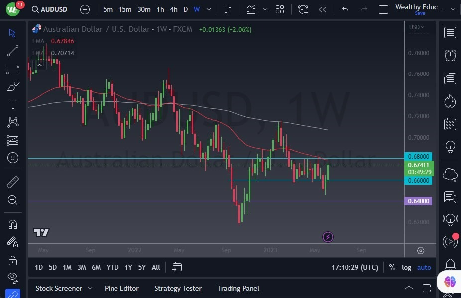 Gráfico del Pronóstico Semanal AUD/USD Gráfico del Pronóstico Semanal AUD/USD