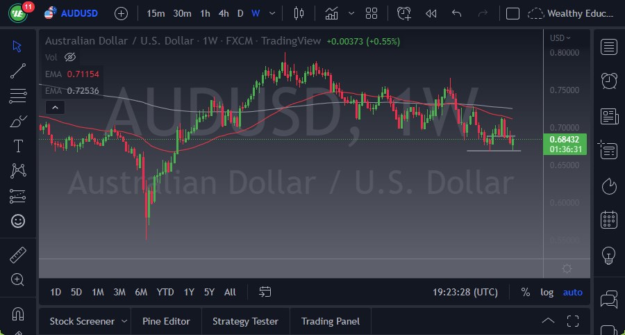 Pronóstico Semanal del AUD/USD Pronóstico Semanal del AUD/USD