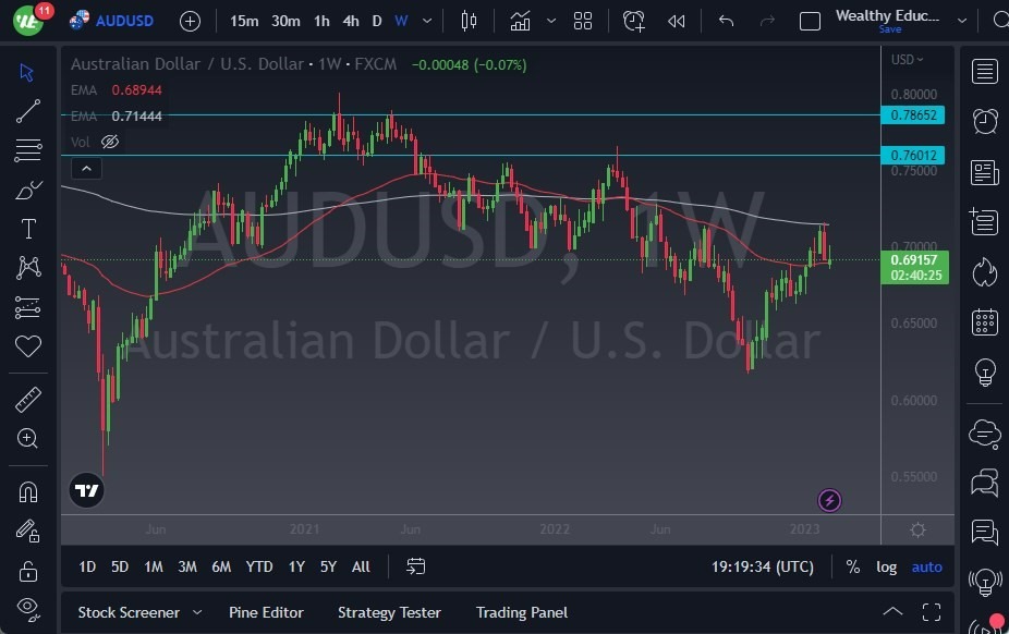 Pronóstico Semanal del AUD/USD Pronóstico Semanal del AUD/USD