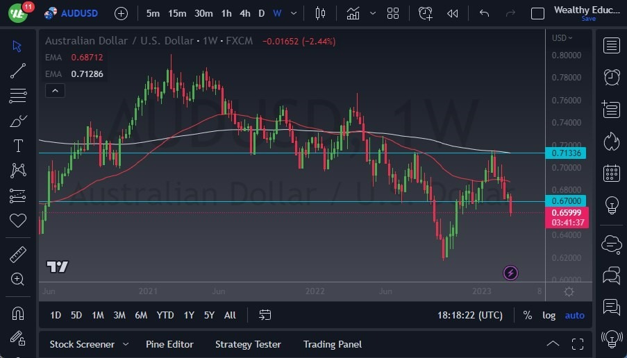 Pronóstico Semanal del AUD/USD Pronóstico Semanal del AUD/USD