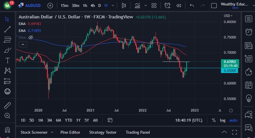 Pronóstico Semanal del AUD/USD Pronóstico Semanal del AUD/USD