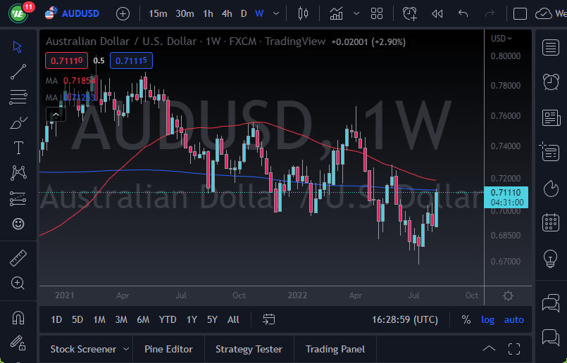 Pronóstico Semanal del AUD/USD Pronóstico Semanal del AUD/USD