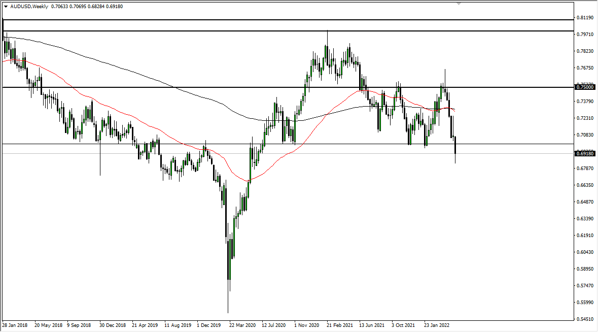 Pronóstico Semanal del AUD/USD Pronóstico Semanal del AUD/USD