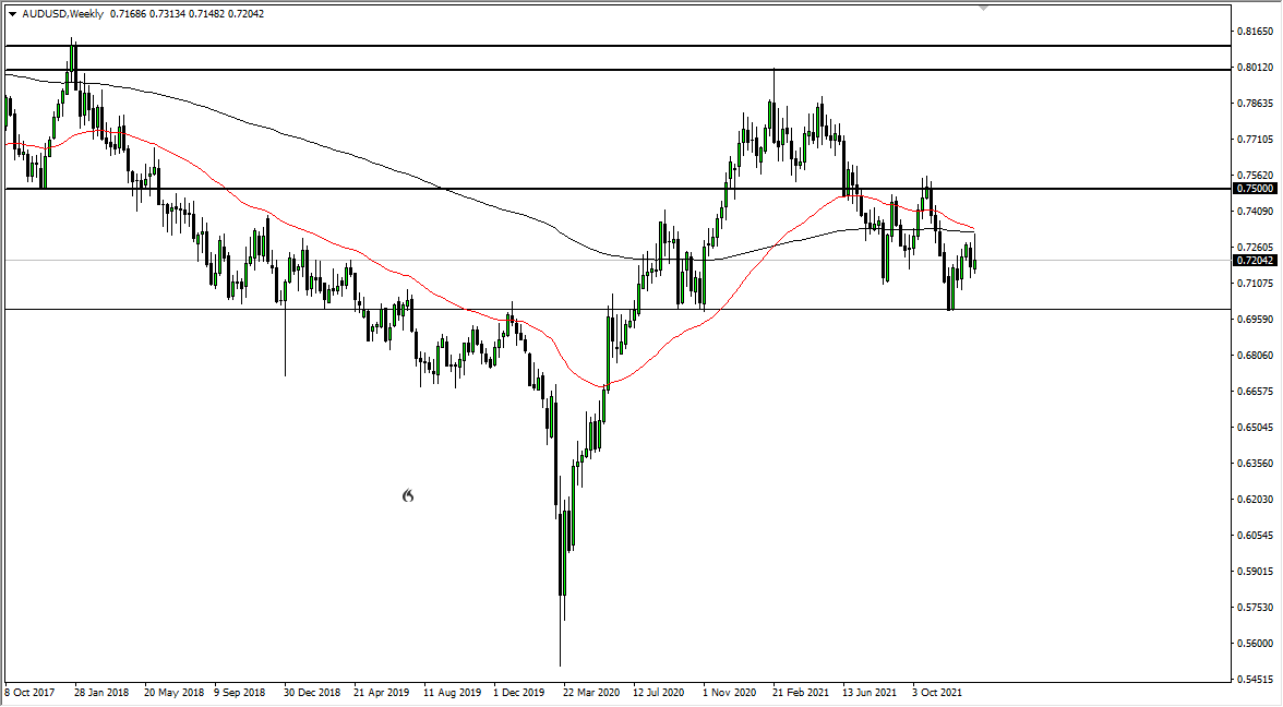 Pronóstico Semanal del AUD/USD Pronóstico Semanal del AUD/USD