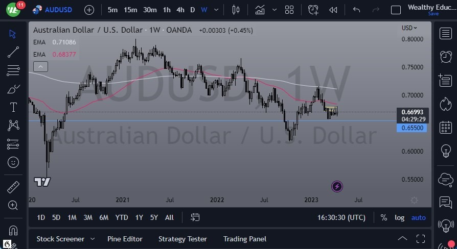 Gráfico del Pronóstico Semanal AUD/USD Gráfico del Pronóstico Semanal AUD/USD