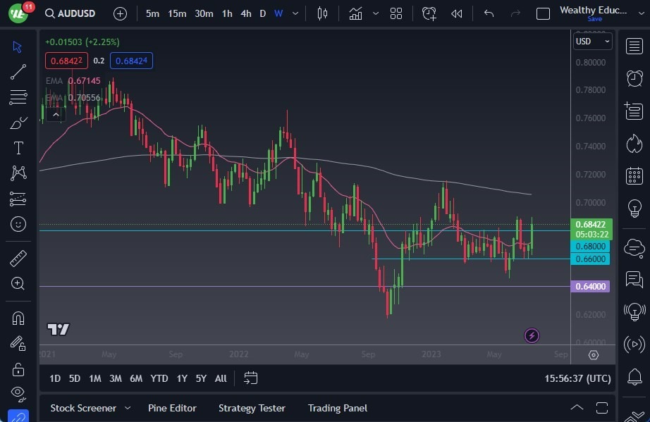 Gráfico del Pronóstico Semanal AUD/USD