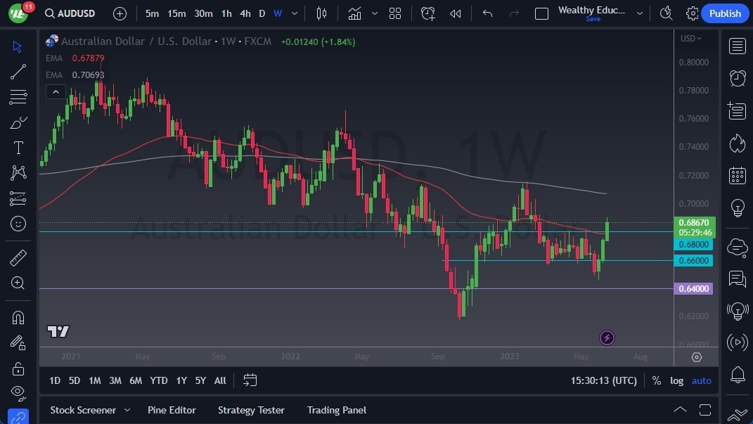 Gráfico del Pronóstico Semanal AUD/USD Gráfico del Pronóstico Semanal AUD/USD