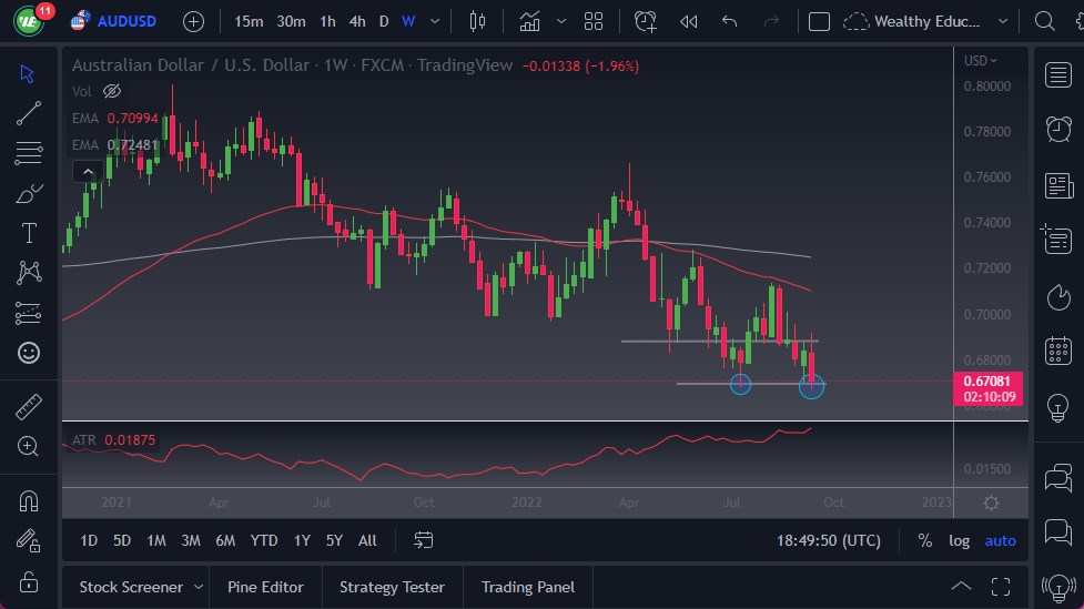 Pronóstico Semanal del AUD/USD Pronóstico Semanal del AUD/USD