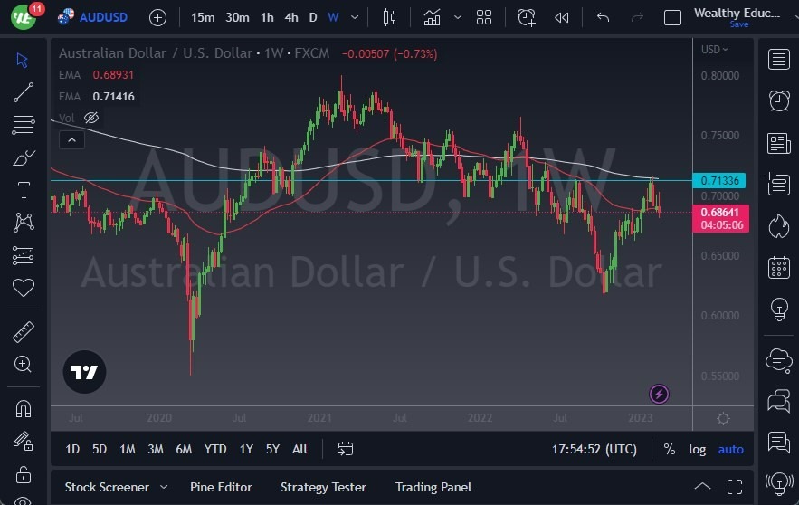 Pronóstico Semanal del AUD/USD Pronóstico Semanal del AUD/USD