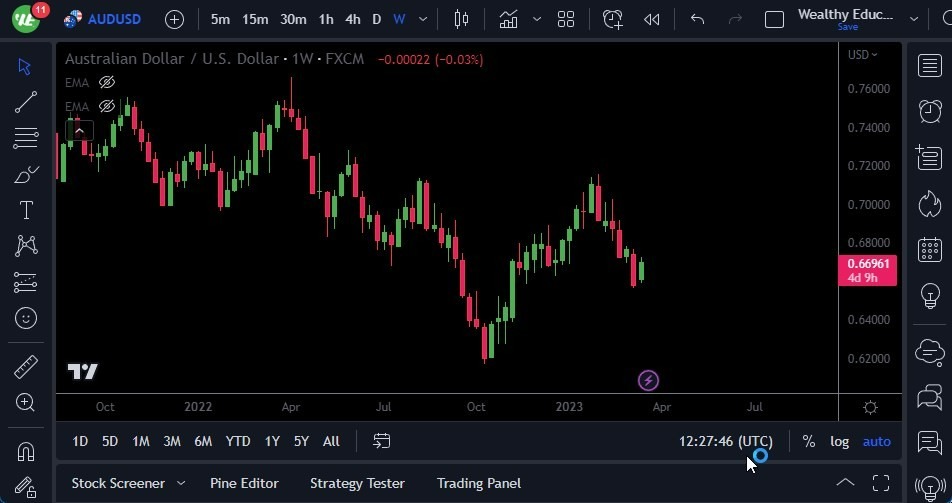 Gráfico del Semanal AUD/USD Gráfico del Semanal AUD/USD