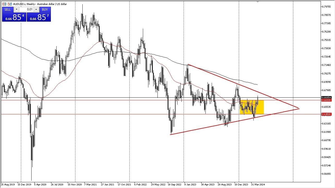 AUD/USD: Pares en Foco 20/05 Gráfico | DailyForex.com